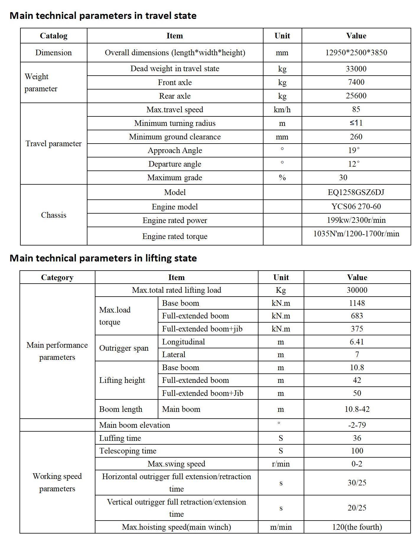 30 TONS TRUCK CRANE SPECIFICATIONS_04