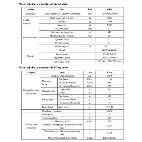 Крэновый грузовик на продажу 30 тонн