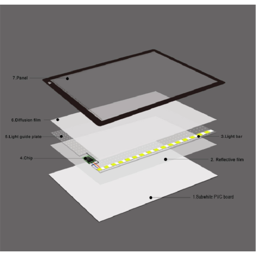 Suron LED Light Pad Artcraft Tracing Pad