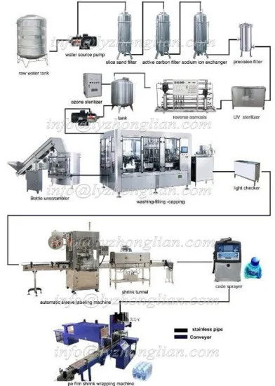 5 Gallon Water Filling Machine Line