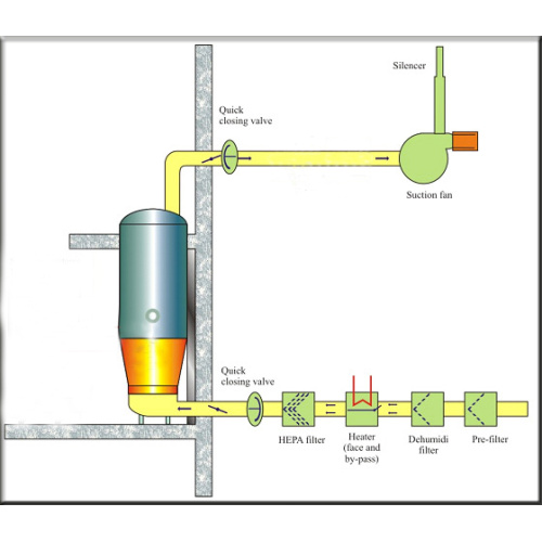 Vertical Fluid Bed Drying Machine