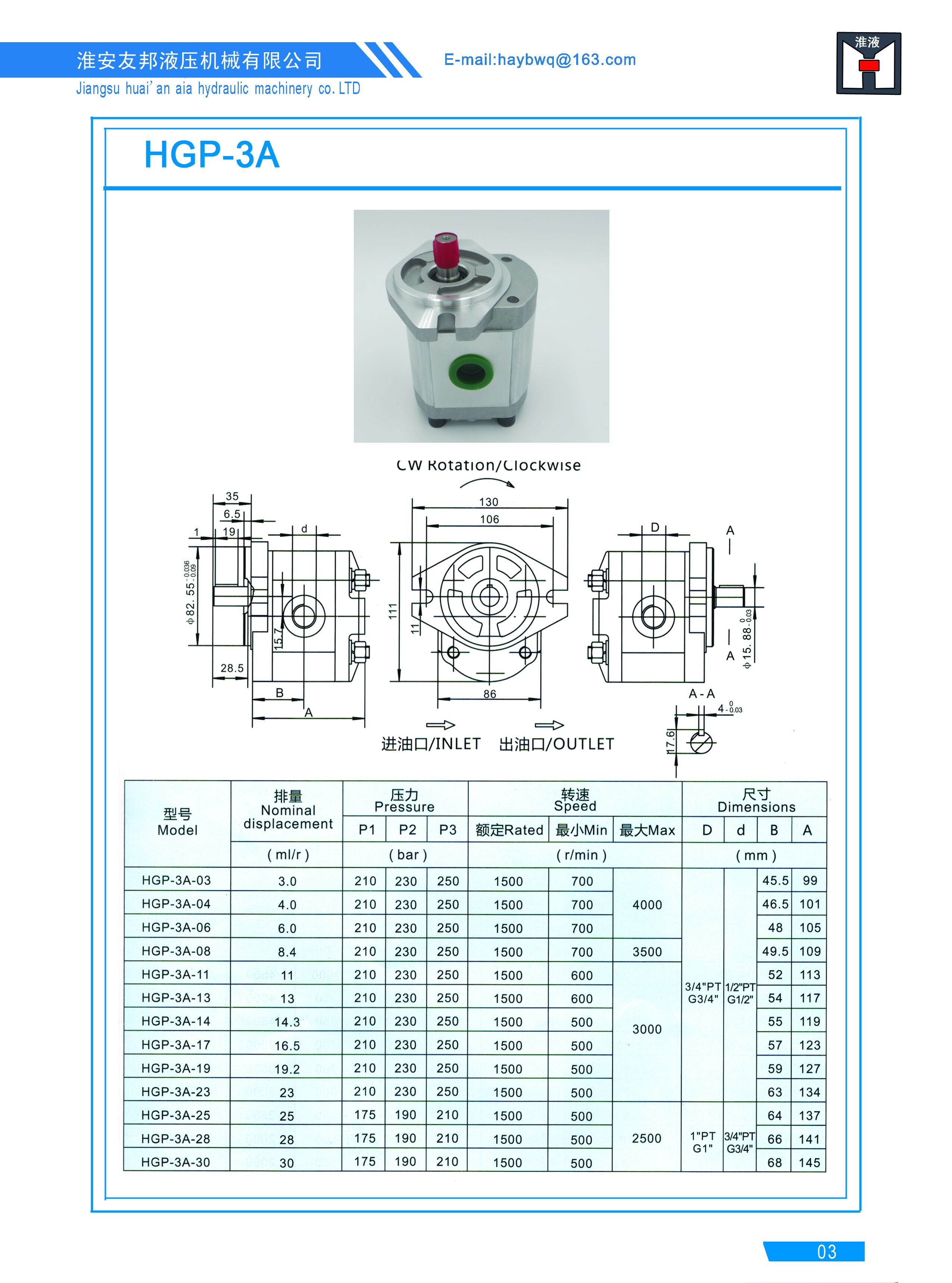 Hydraulic Gear Pumps