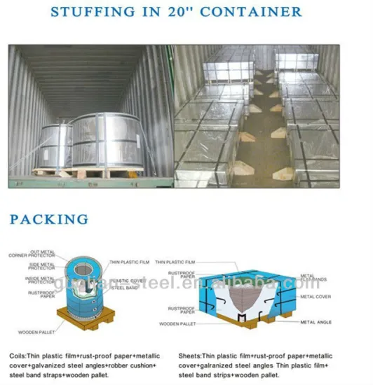 Tinplate in coils and sheets
