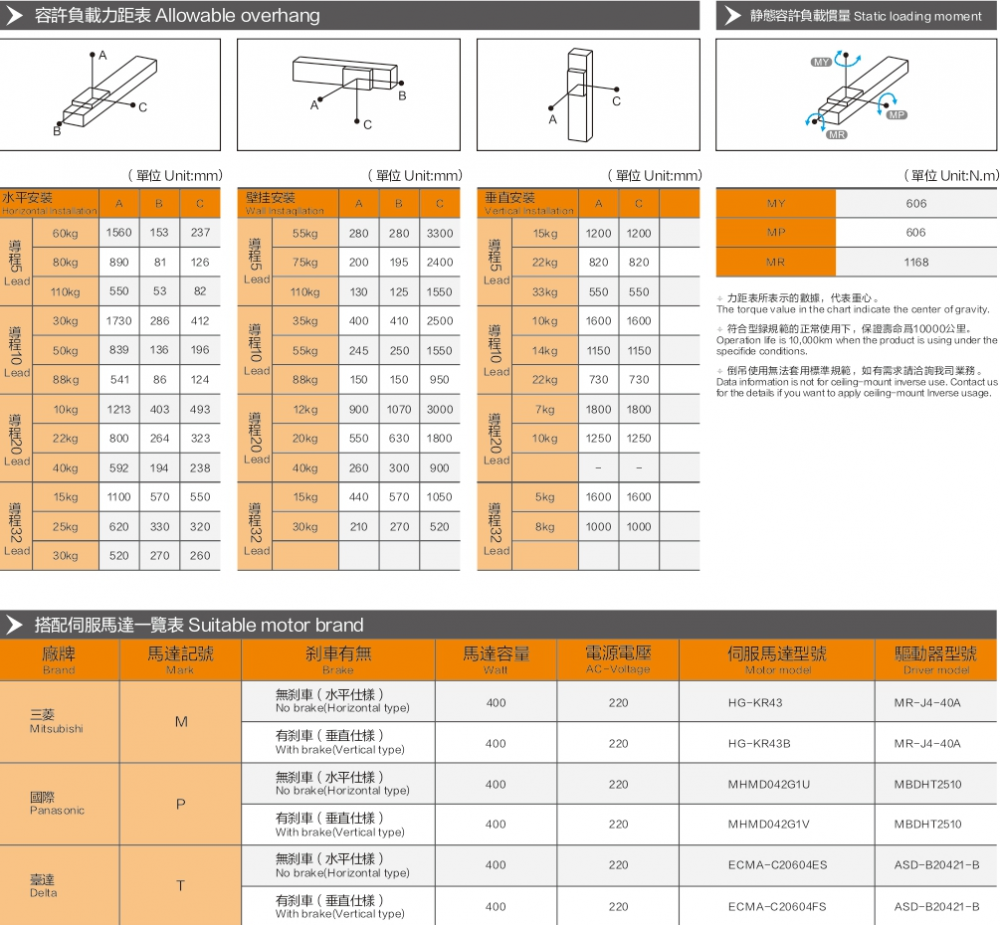 Curved Rail Linear Guides