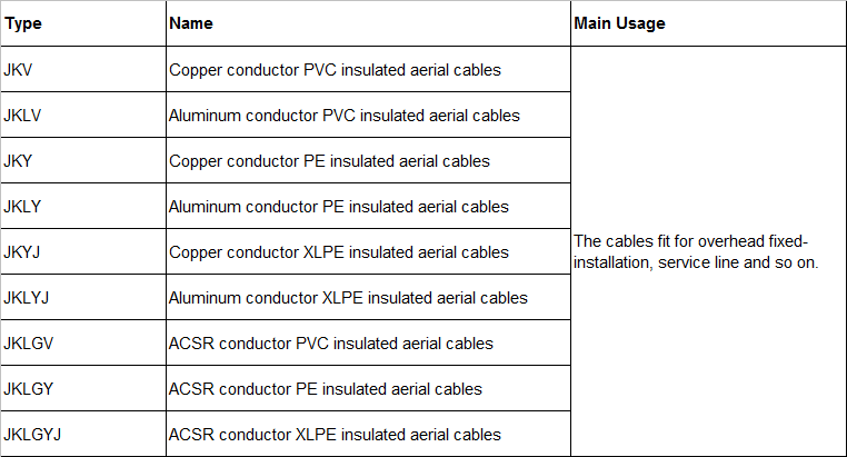 Type of cables