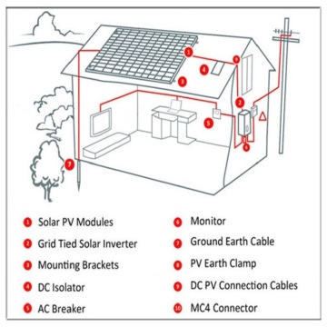 JA Solar 5KW 10 kW am Netz Solaranlage