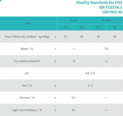 FOS Short Chain Sugar Quick Effect For Cosmetics