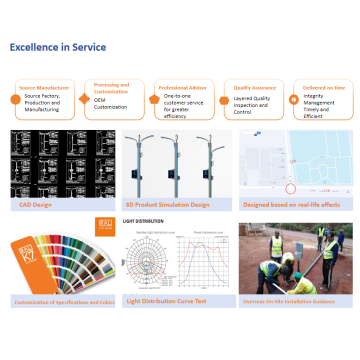 LED Street Light High Bright Lumen 100w150w200w Led Street lamp Supplier