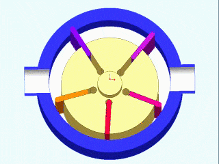 Vane Pump Working Principle