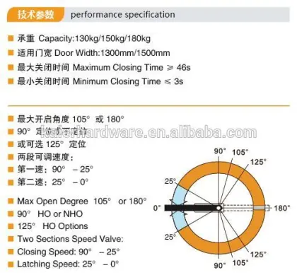 Adjustable hydraulic floor spring