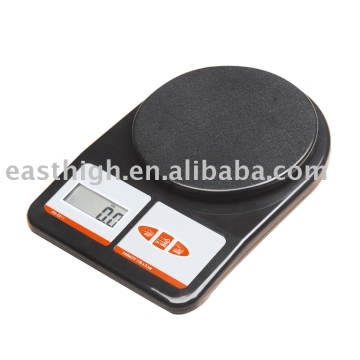 Letter Scale