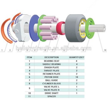 البيع الساخن استبدال Sauer FRR-074B أجزاء المضخة الهيدروليكية