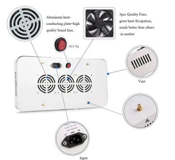 Most Popular 2000W LED Grow Lights