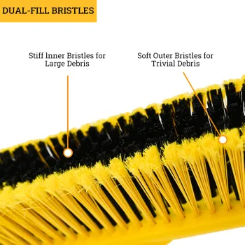 Factory Price Heavy Duty Plastic Push Broom Head with Stiff Bristles for Floors, Decks, Driveways, and Garages