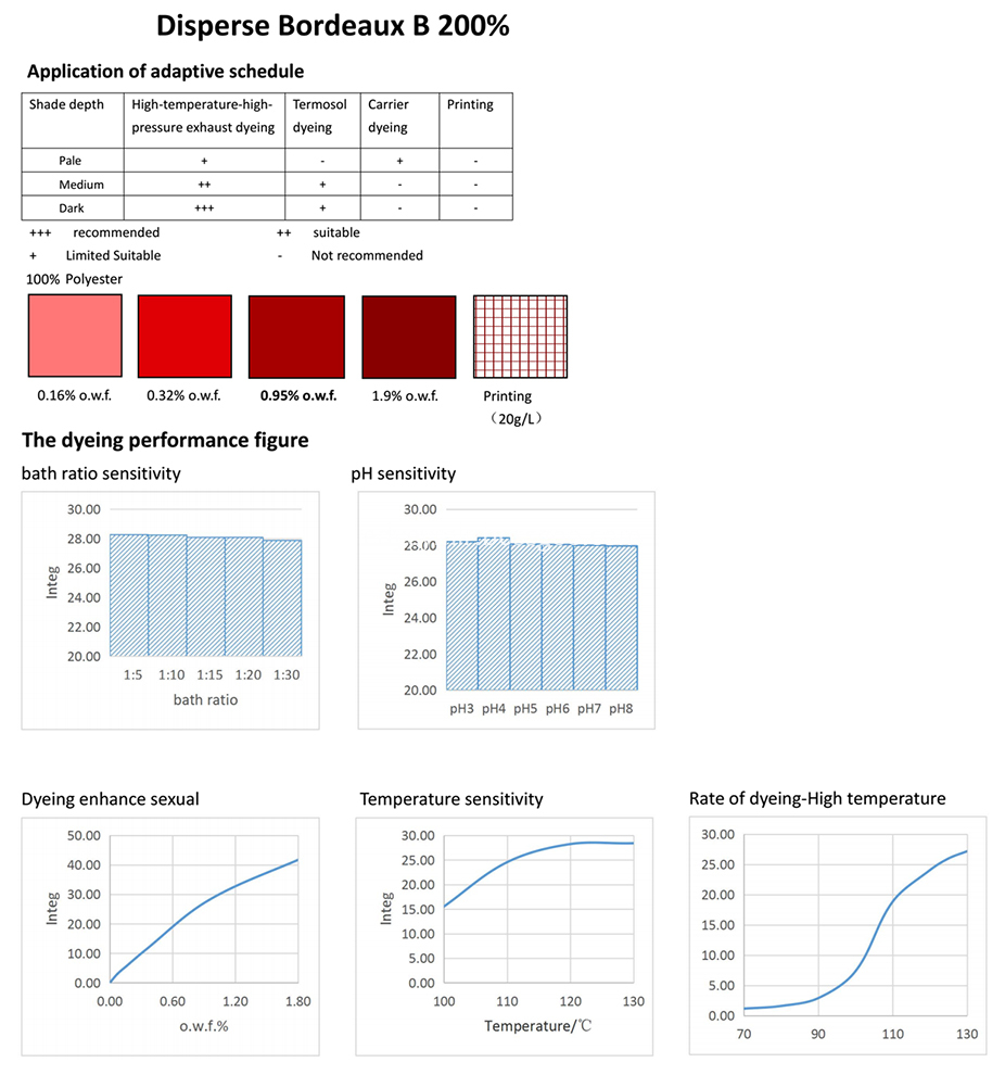 RED 13-Application