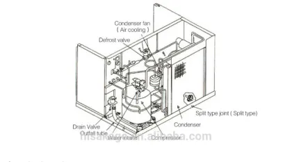 Commercial Ice Machines&Ice Makers