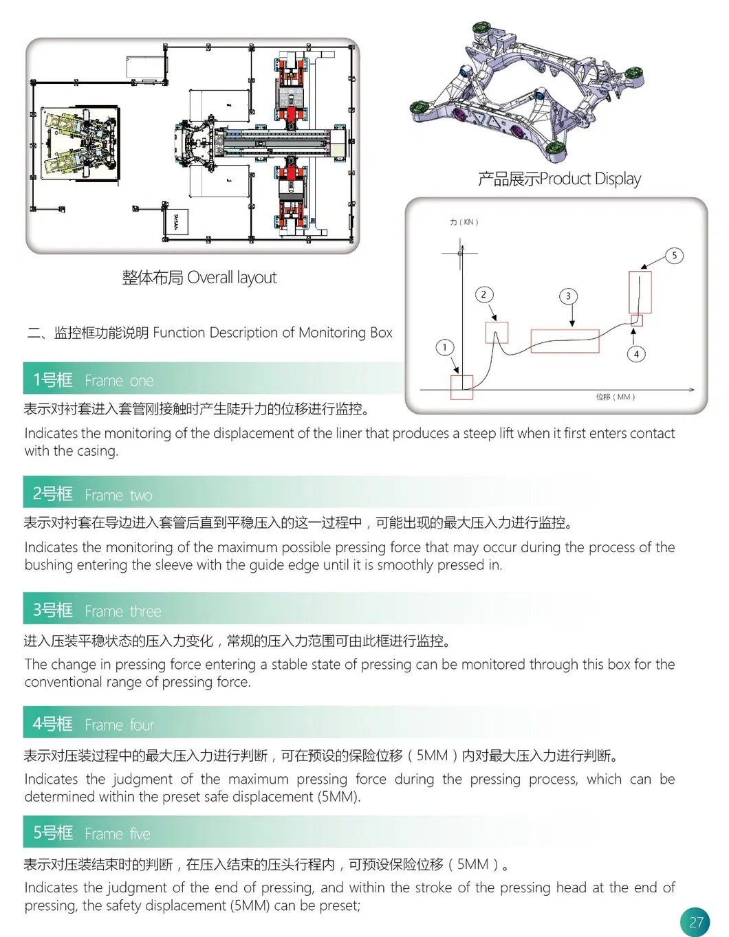 Аўтамабіль злева і правага пярэдняга кіравання зборкай ручкі націскаў націскнай машыны