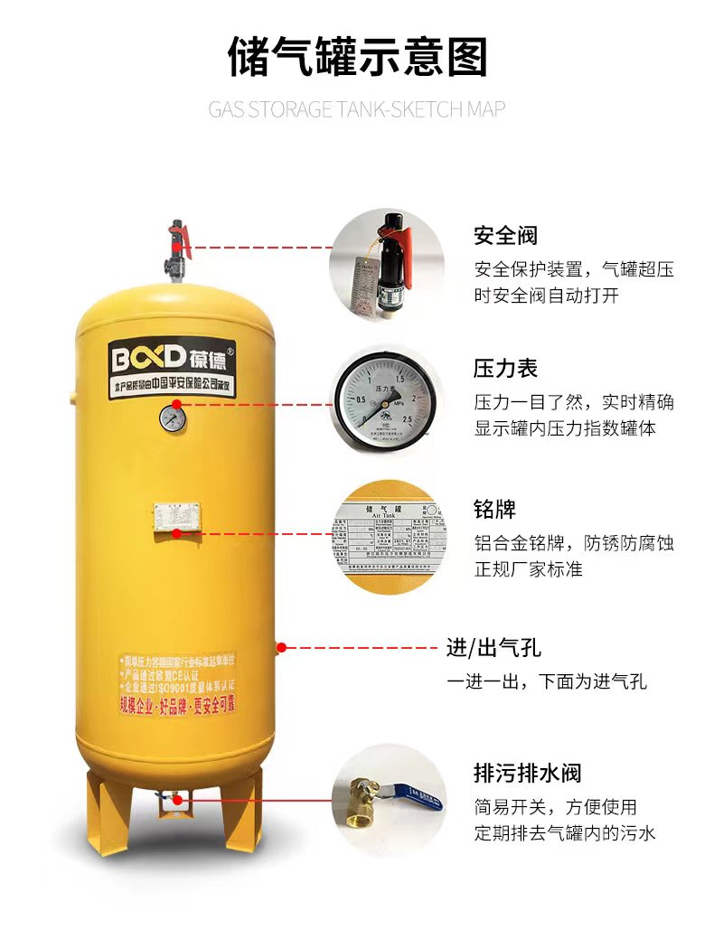 High-Efficiency air compressor for pulp