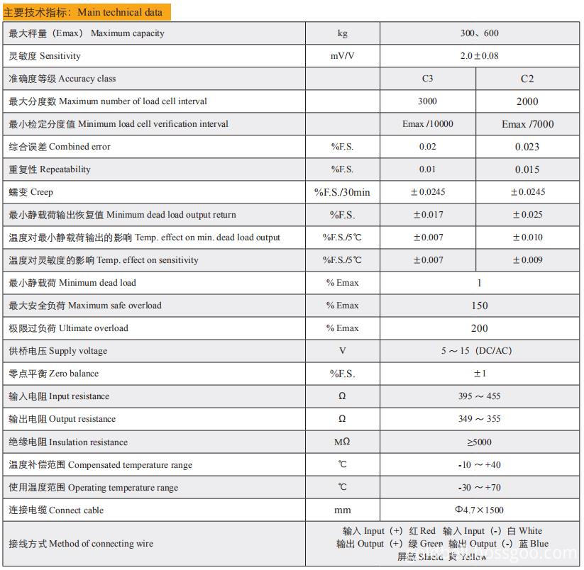 Technical Data of B-XGII-XX-G Technical Data of B-XGII-XX-G