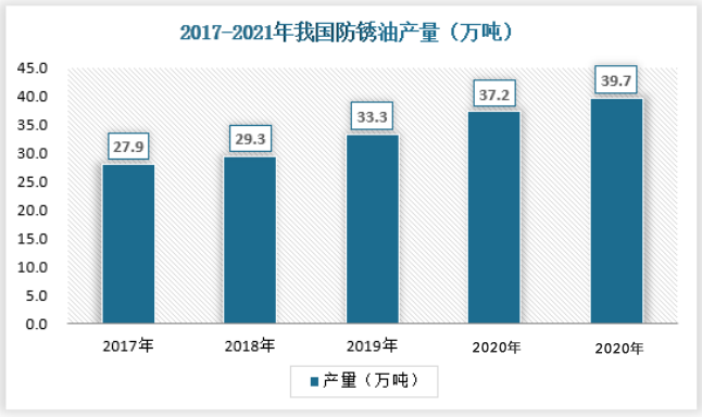 specialty oil market 5