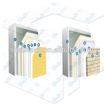 shunan recommend the Integration of reinforced fiber composite thermal insulation system