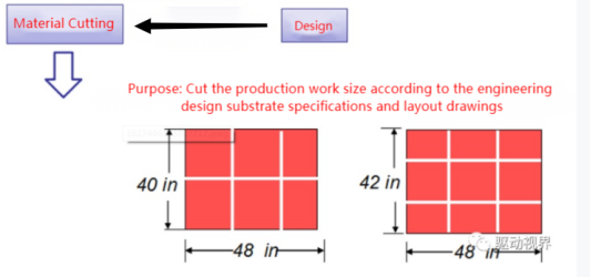 double sided PCB