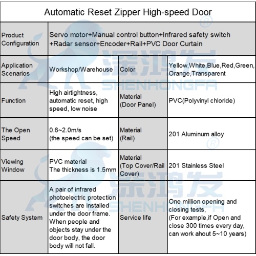 Zipper Auto Recovery nagy sebességű ajtó