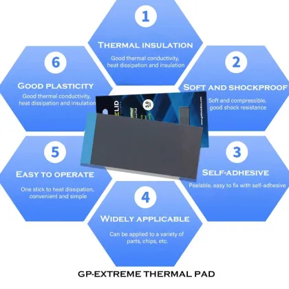 GELID GP Extreme Thermal Pad 12W/mK - CPU/GPU Thermal Solution
