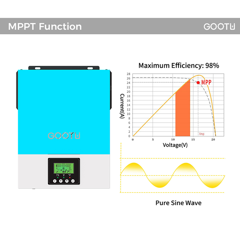 Mppt Solar Inverter