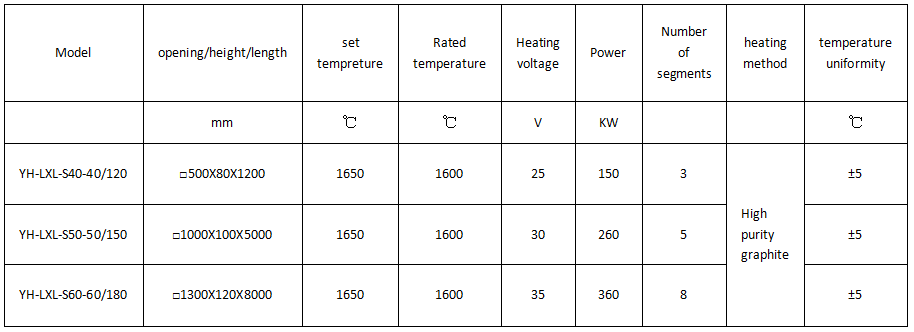 Carbon Fibre Continuous Carbonisation Furnace