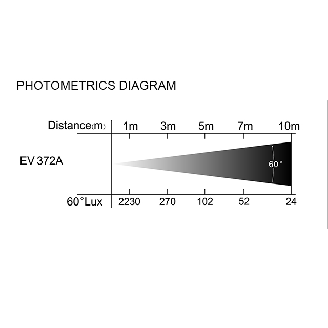 Led Wall Wash Light