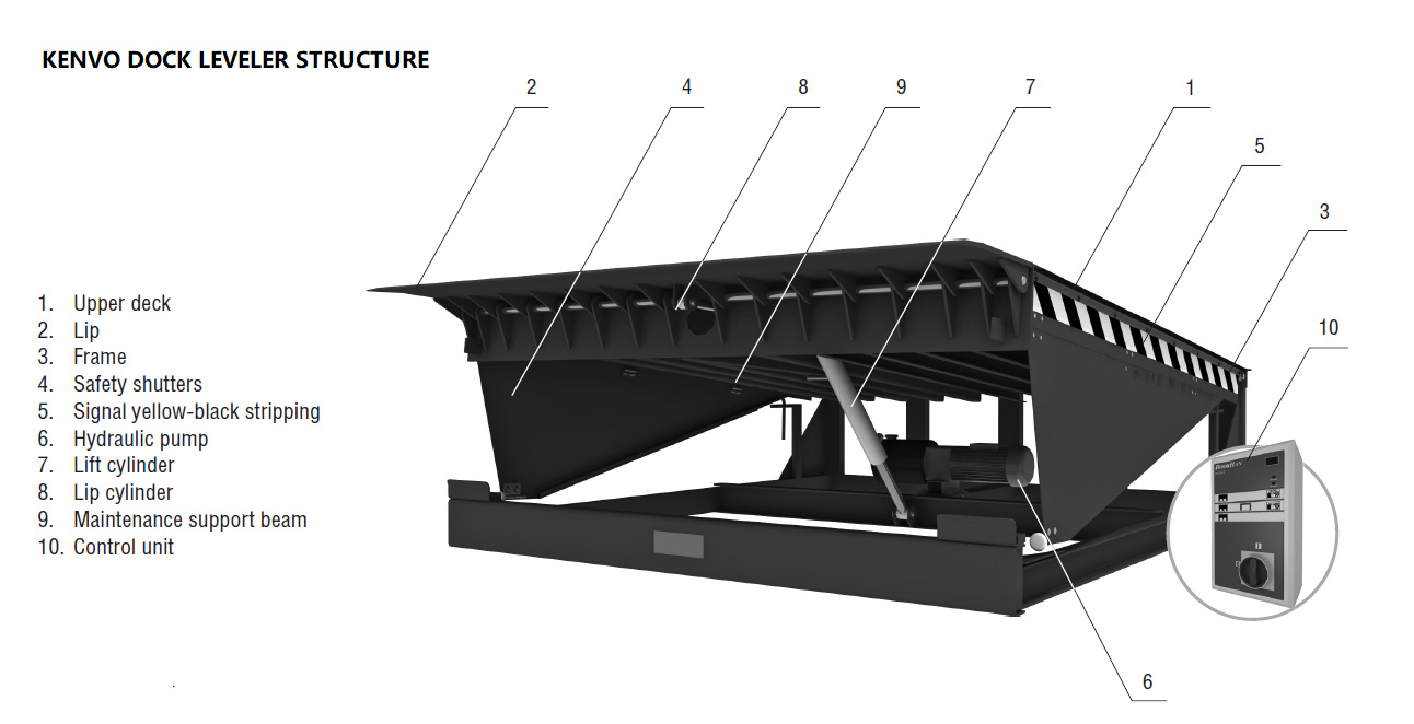 dock leveler detail structure