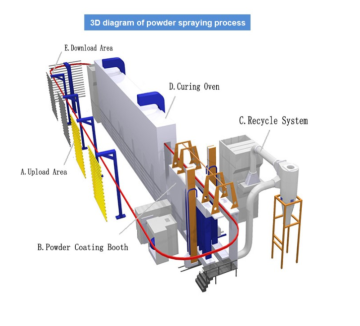 Metal surface treatment equipment