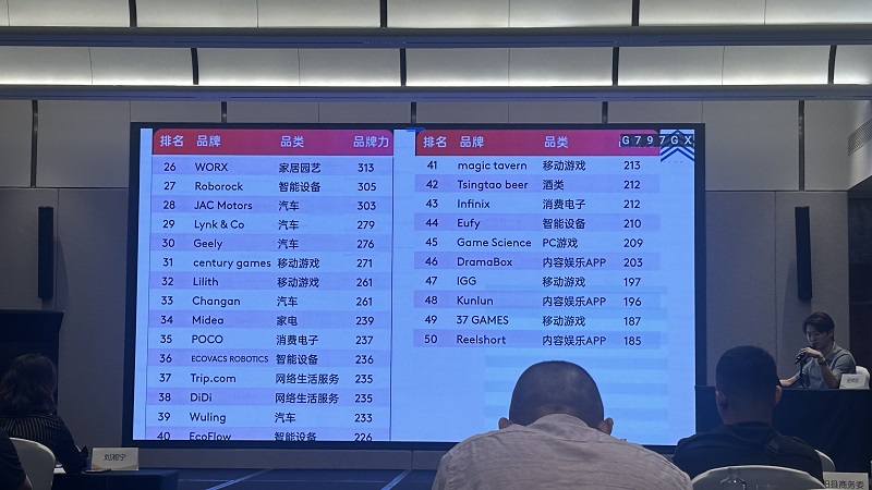 ZIPTEK was invited to participate in a training session on cross-border e-commerce empowering companies to expand overseas markets (EU-ASEAN session)