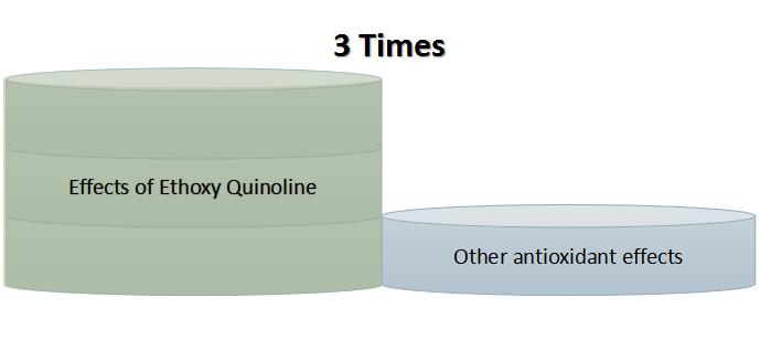 Ethoxy Quinoline