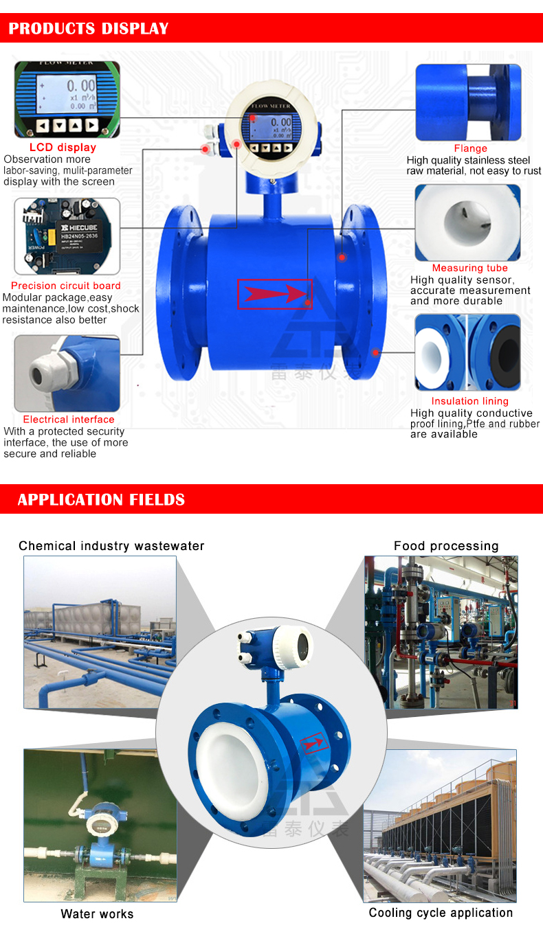 Electromagnetic flow meter