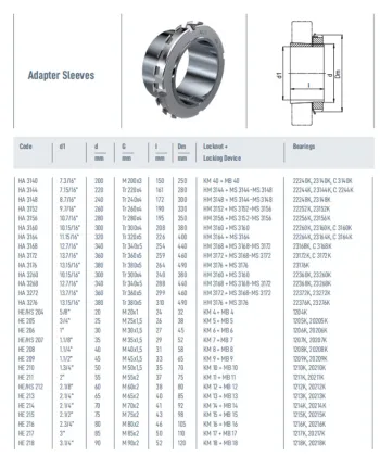 HE Adapter Sleeves with Lock Nut and Device