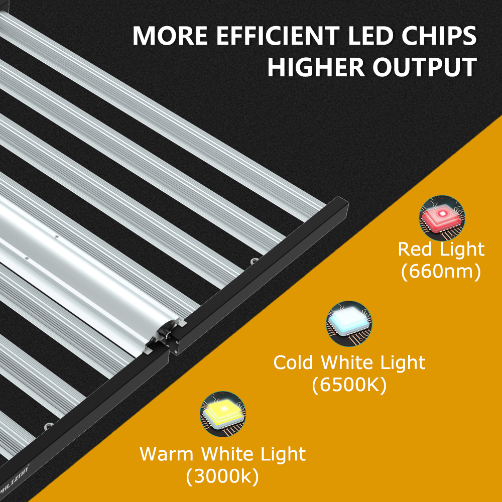 Grow Light Spectrum Char