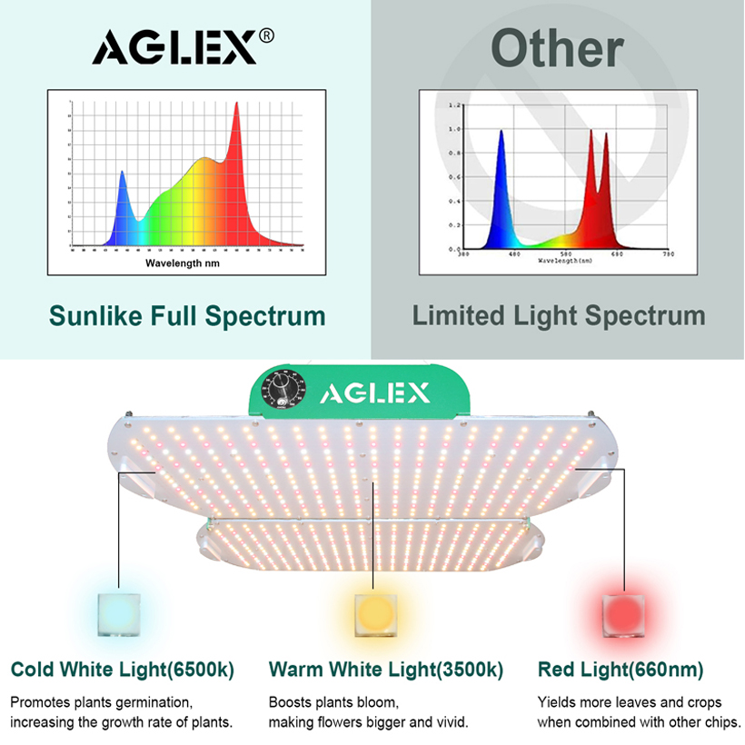 Aglex K4000 Fällbar LED växer ljus med dimmer