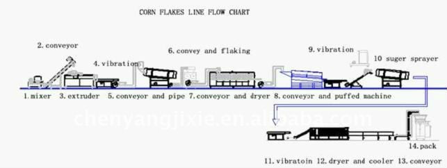 corn tortilla making machine/corn flake making machine/corn flakes machine +86 15553172778