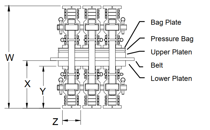 Sectional Press