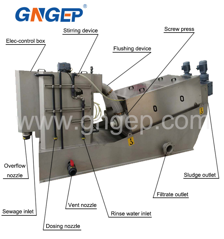 Sludge Dewatering press