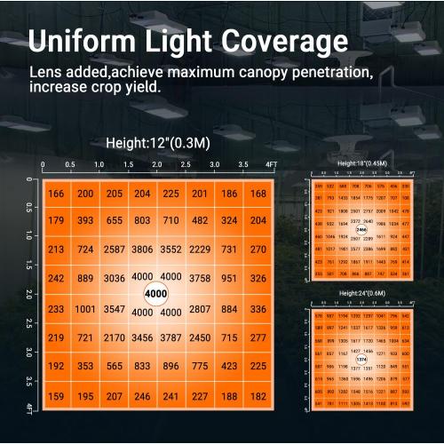 Commercial 800w Board Led Growth Lamp