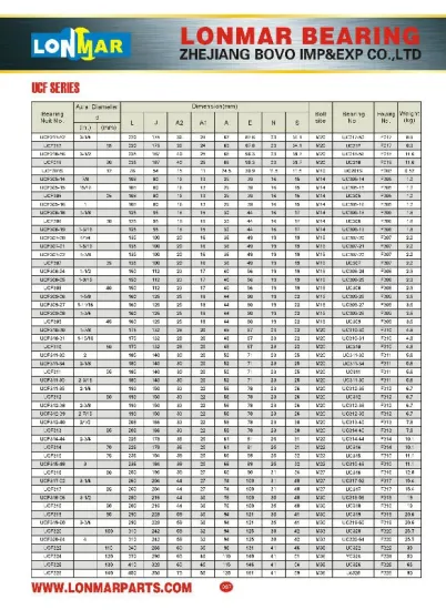 05 PILLOW BLOCK BEARING UCF SERIES UCF217-52 UCF217 UCF218-56