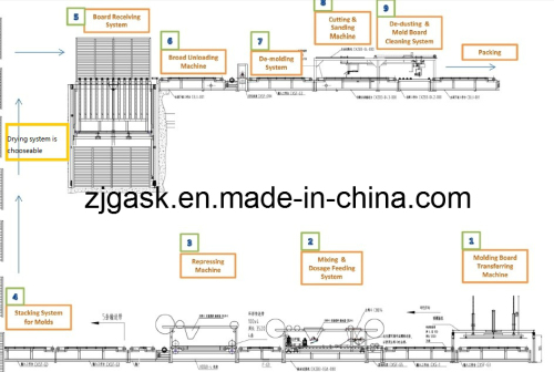 Auto-Matic MGO Board Production Equipment