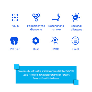 Ceiling type air sterilization and purifiers