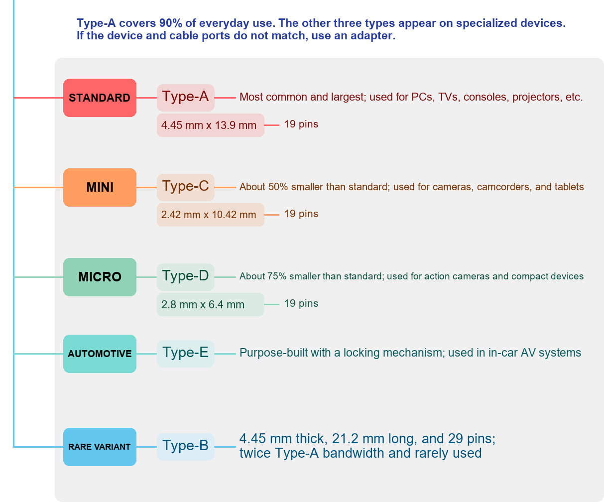 hdmi-connector-types-english