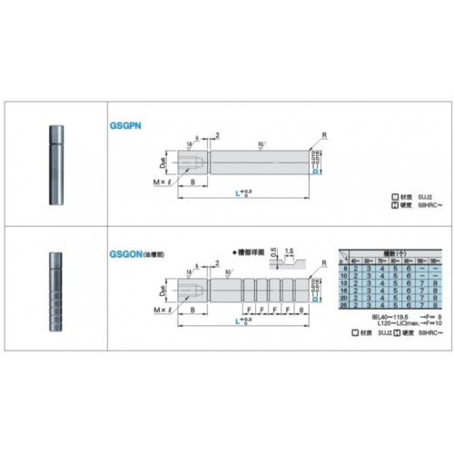 Stripping Plate Guide Pin Straight