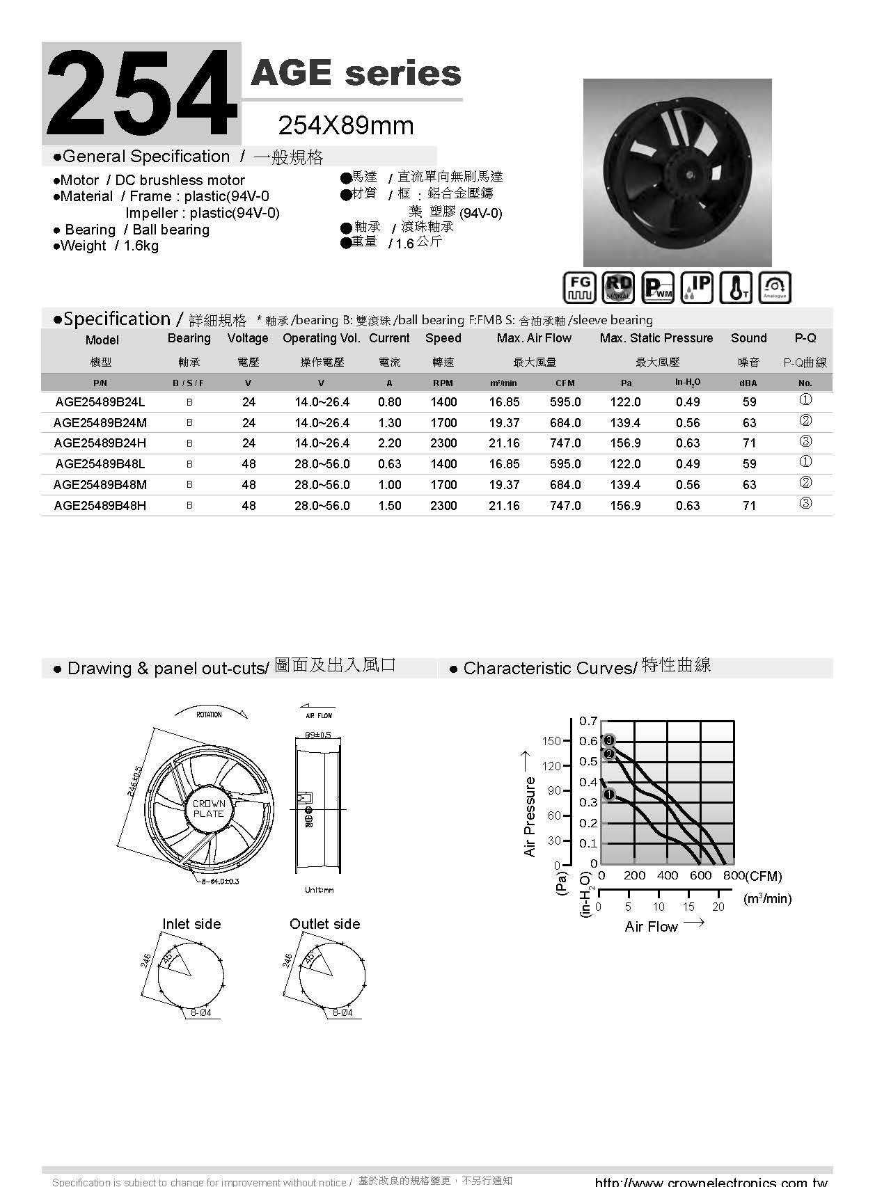 Factory Directly Sell 24v 48v Exhaust Fan Dc Used 25489 Axial Flow Dc Cooling Fan