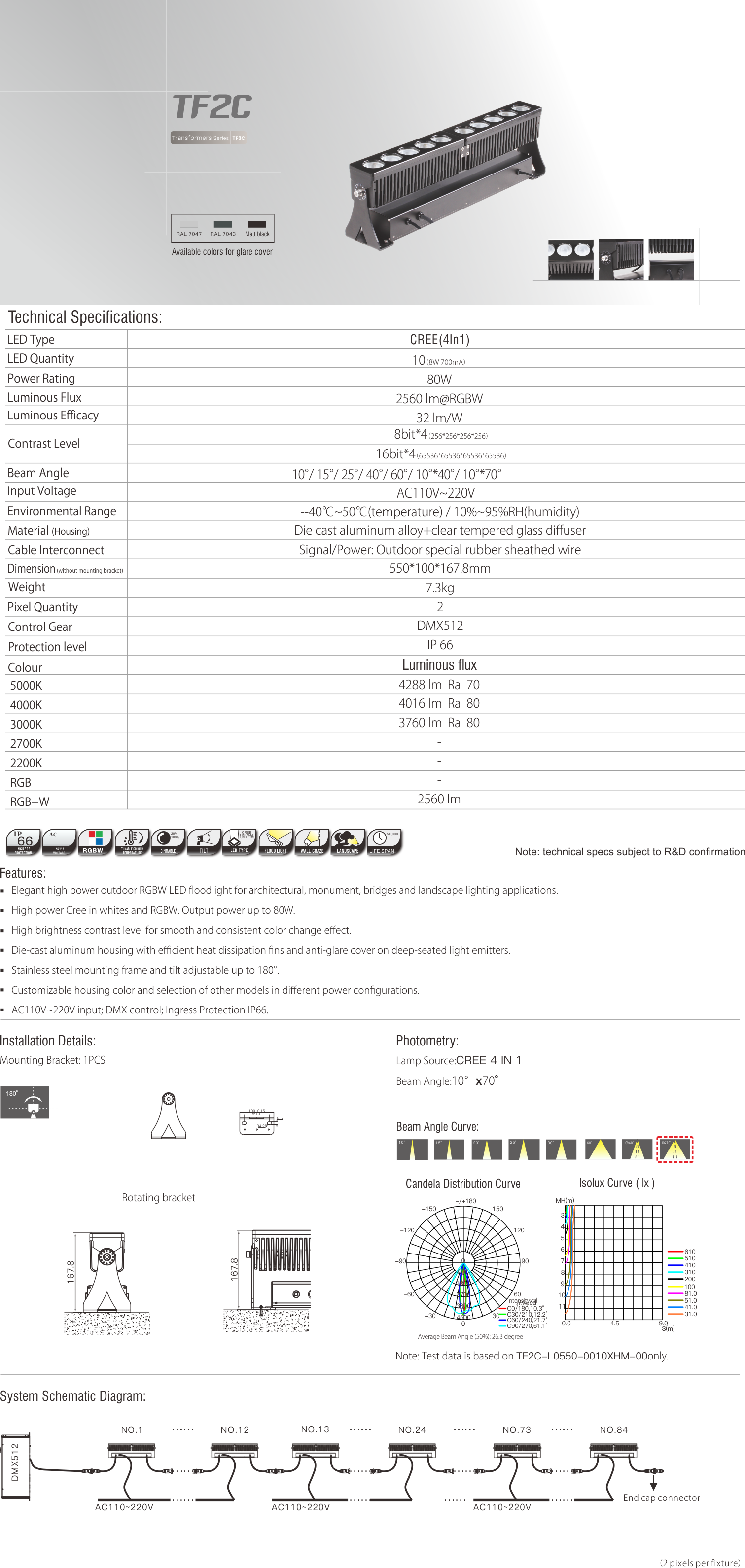 TF2C Flood Lights (1)